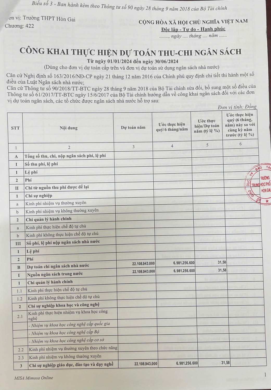 Công khai thực hiện dự toán thu chi ngân sách năm 2024